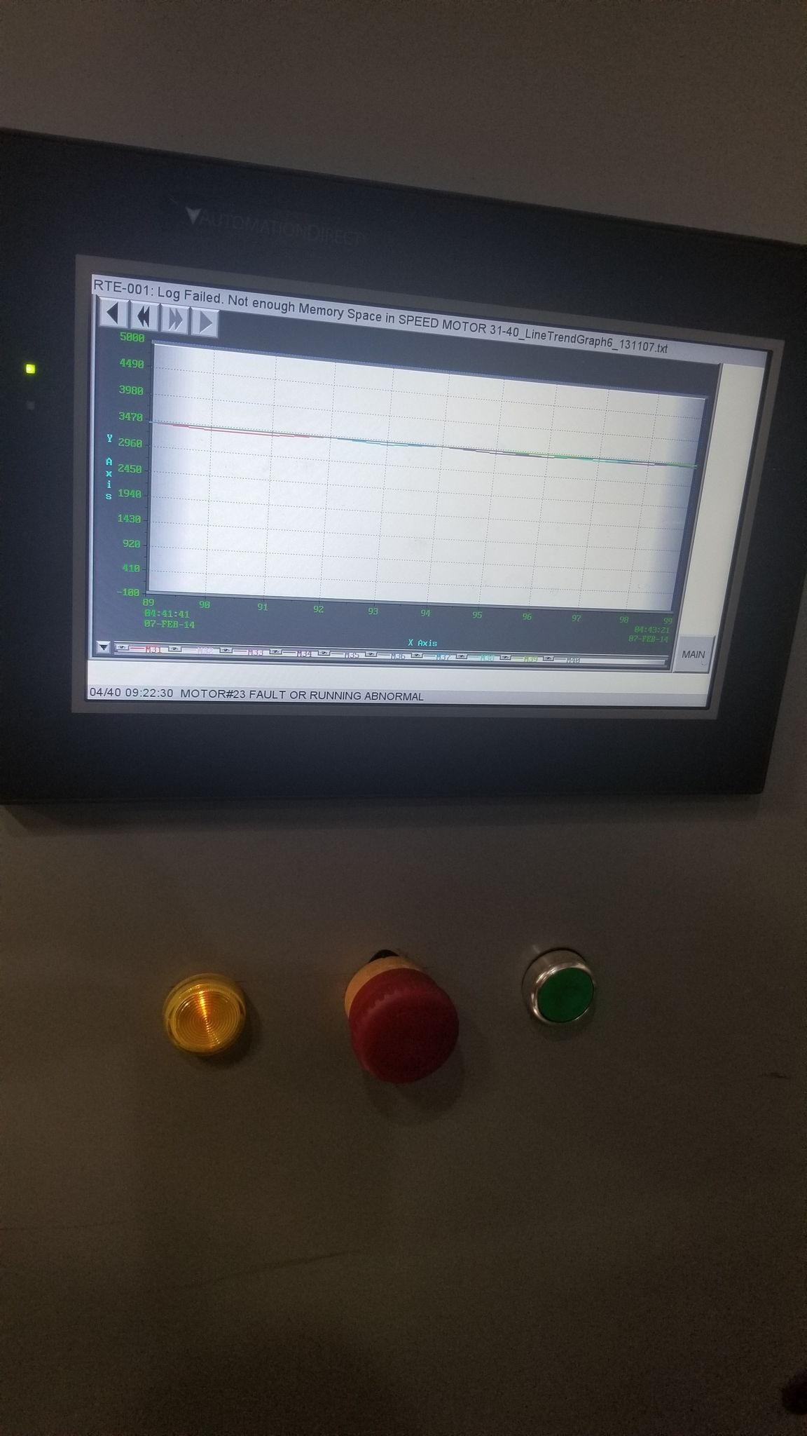 Blower Test Setup
